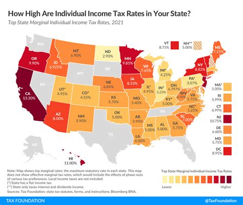 Personal Income Tax .